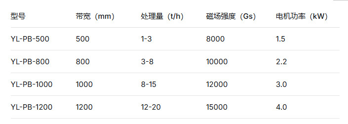 2026 钾长石平板磁选机选购指南|行业口碑良好品牌领域强者远力磁电厂家大全 2026 钾长石平板磁选机选购指南|行业口碑良好品牌领域强者远力磁电厂家大全
